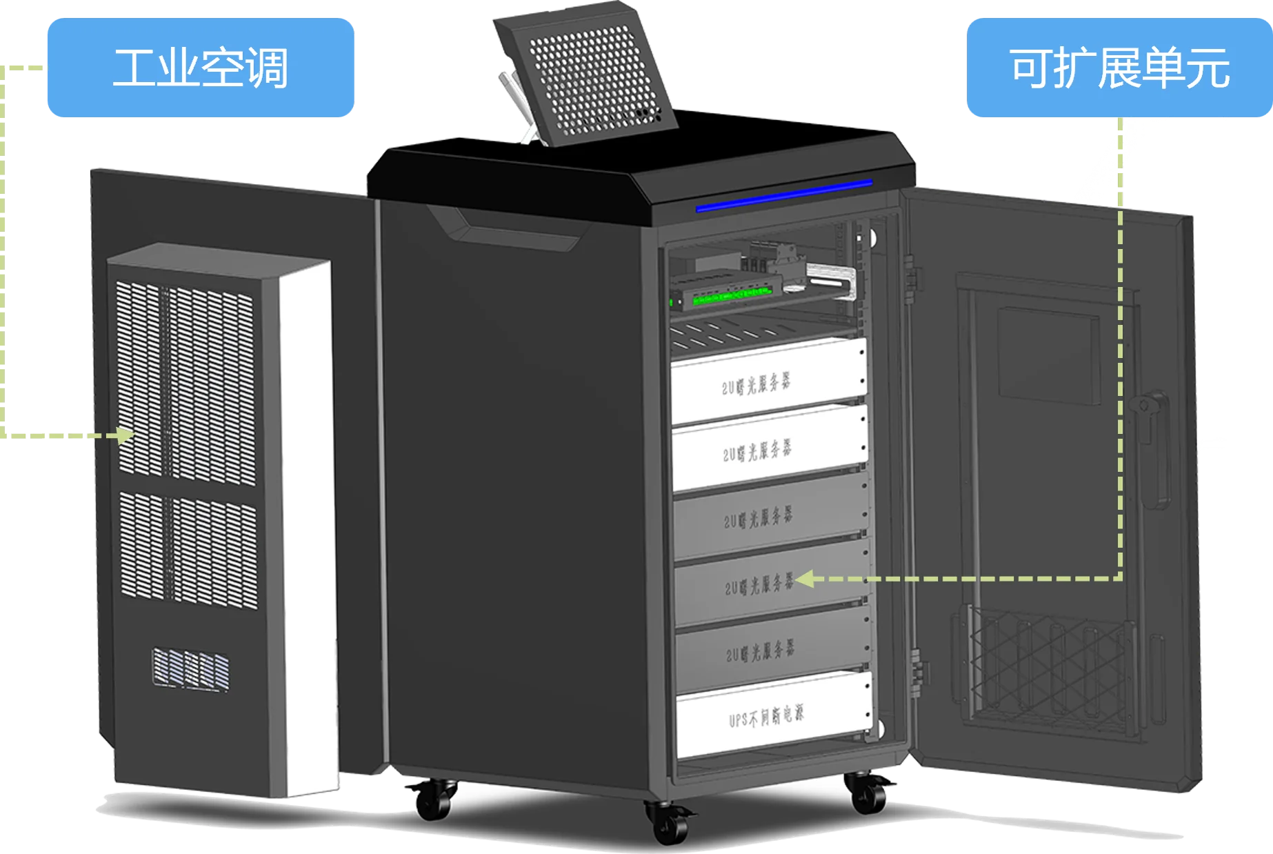 Industrial Smart Device
